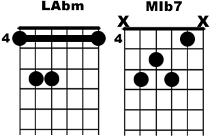 guitar - chords